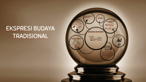PERLINDUNGAN HUKUM TERHADAP EKSPRESI BUDAYA TRADISIONAL DI INDONESIA